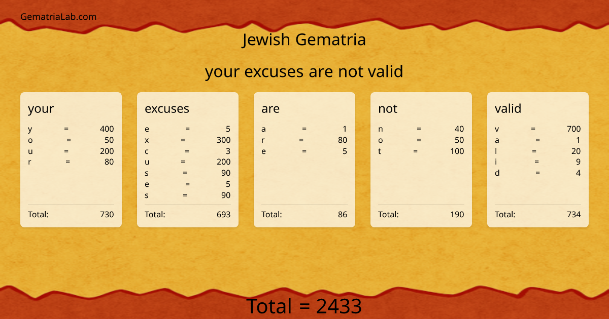your excuses are not valid in jewish Gematria